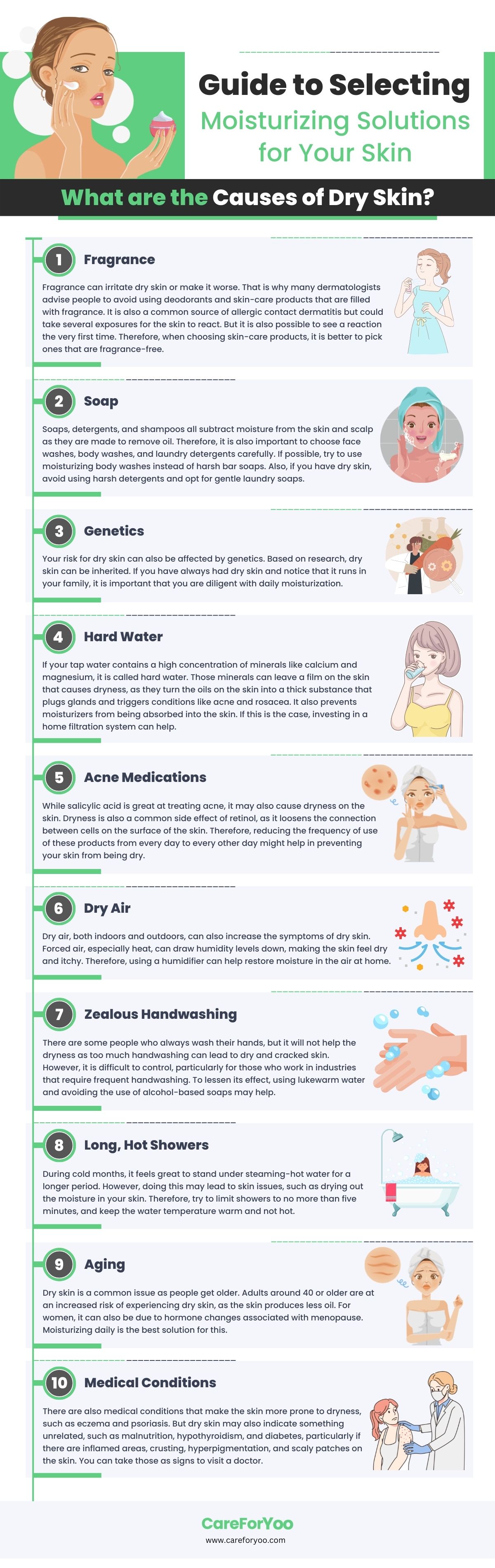 Moisturizing solutions graphics